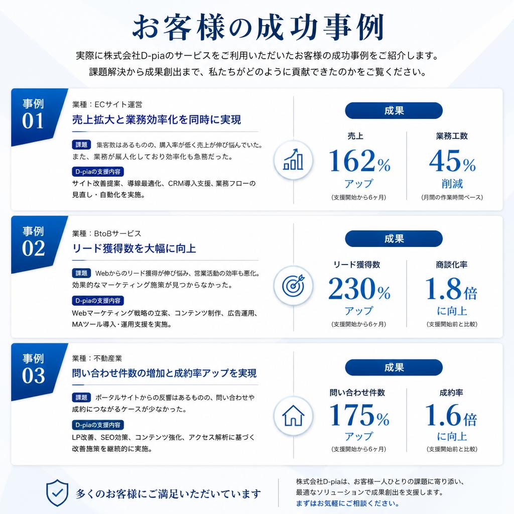 お客様の声：成功事例の紹介