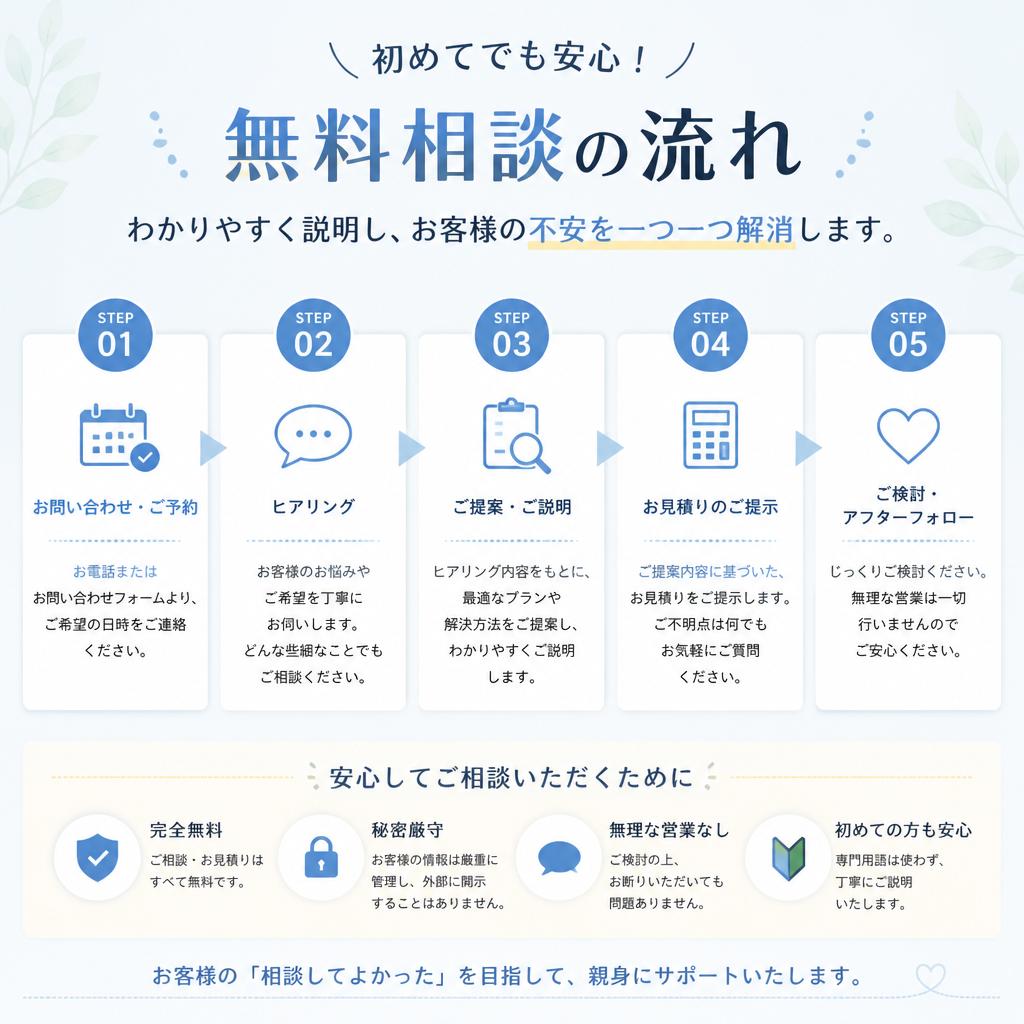 無料相談の流れ