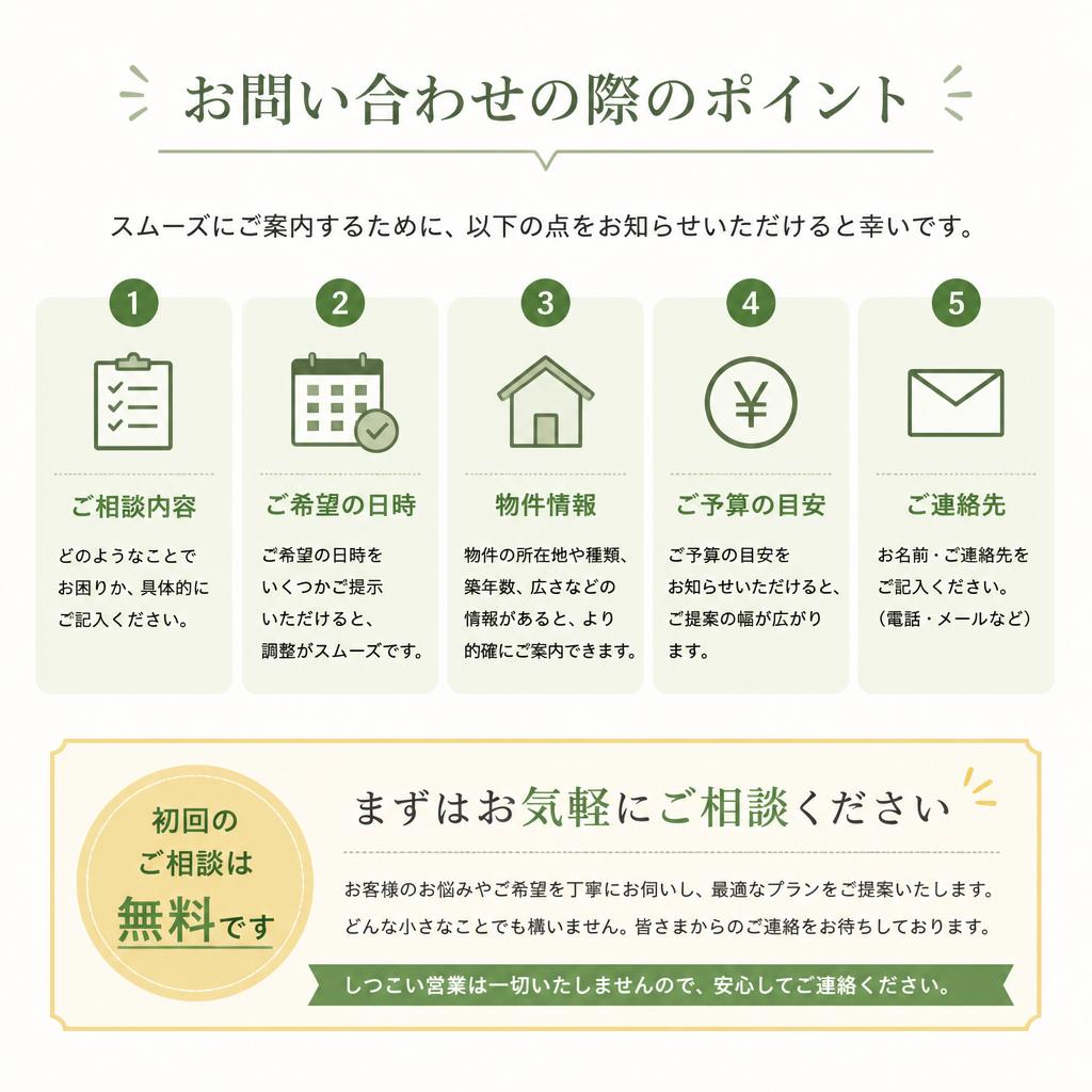 安心してお問い合わせを！