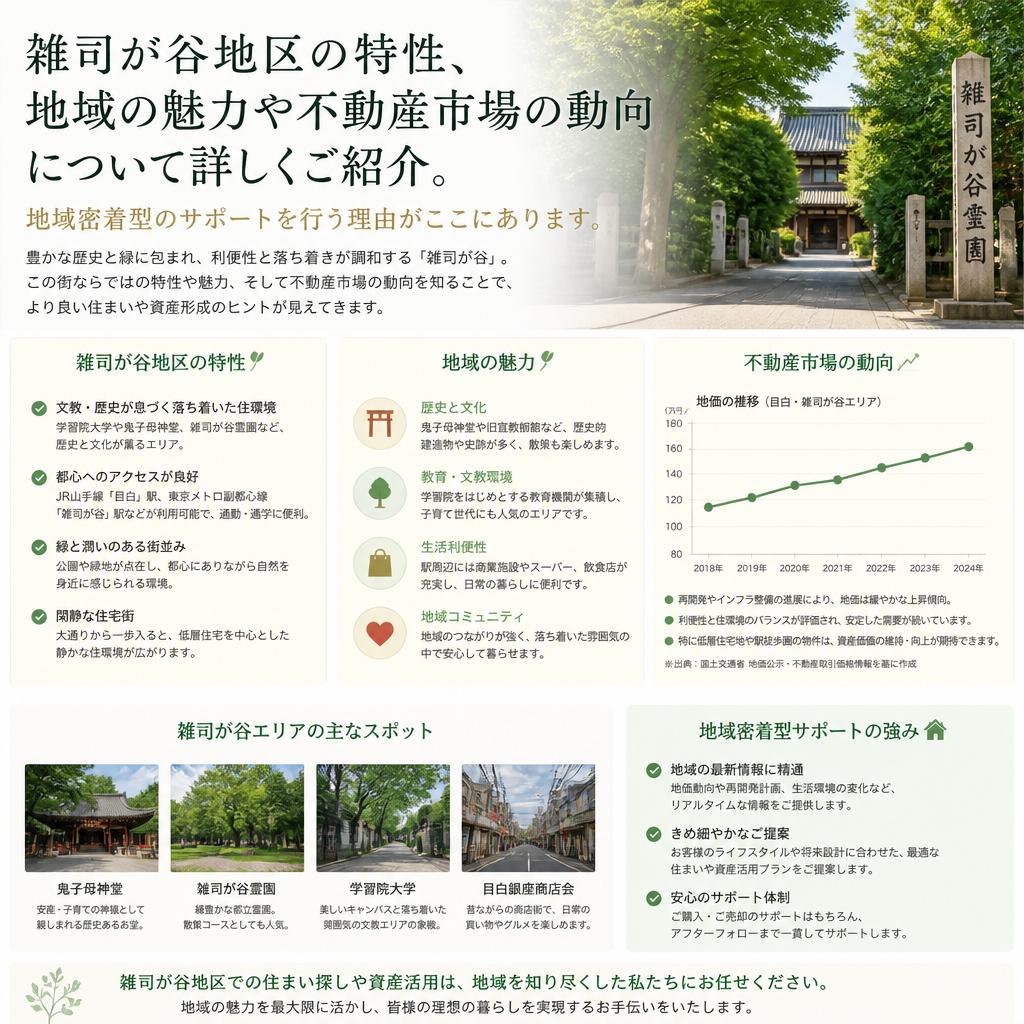 雑司が谷エリアの特性と市場動向