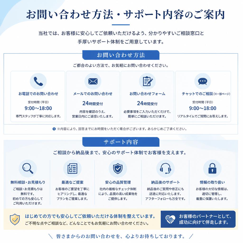7. お問い合わせ方法とサポートのご案内