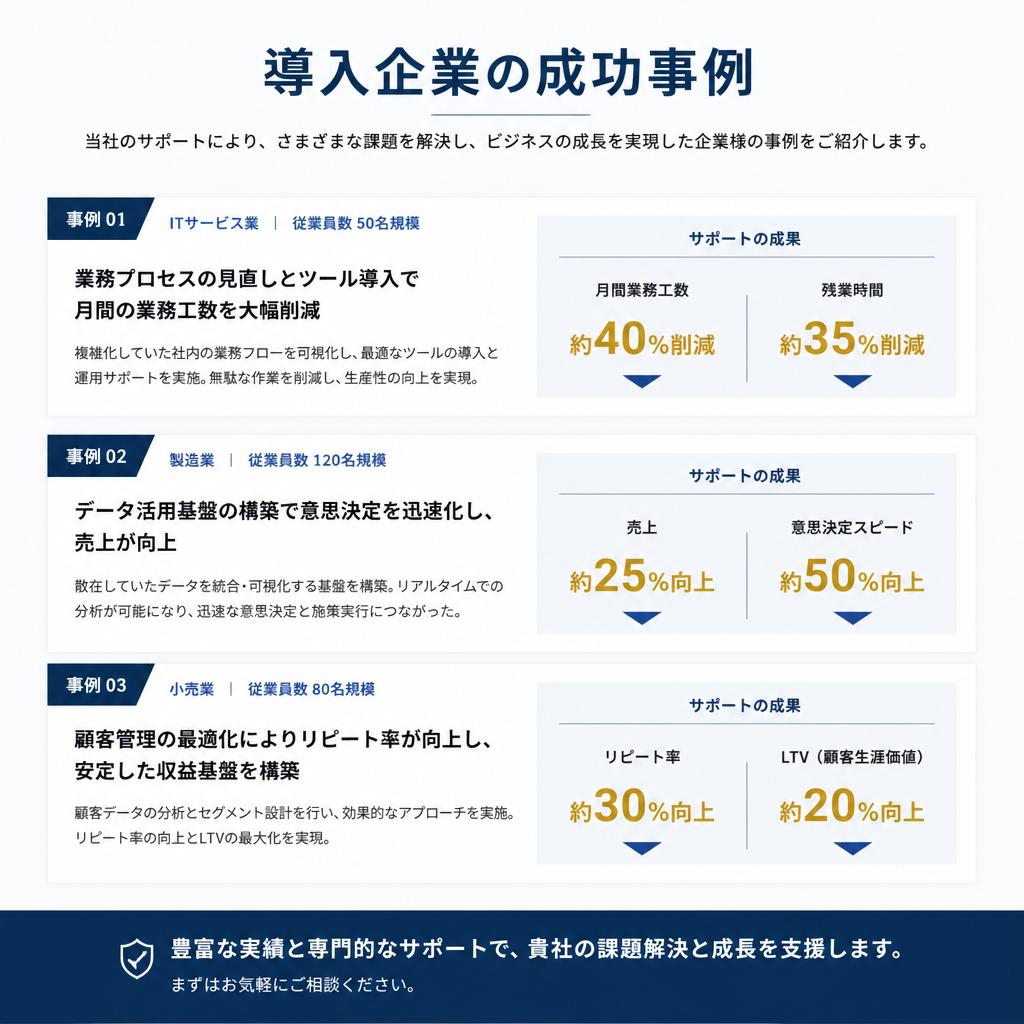 成功事例の紹介