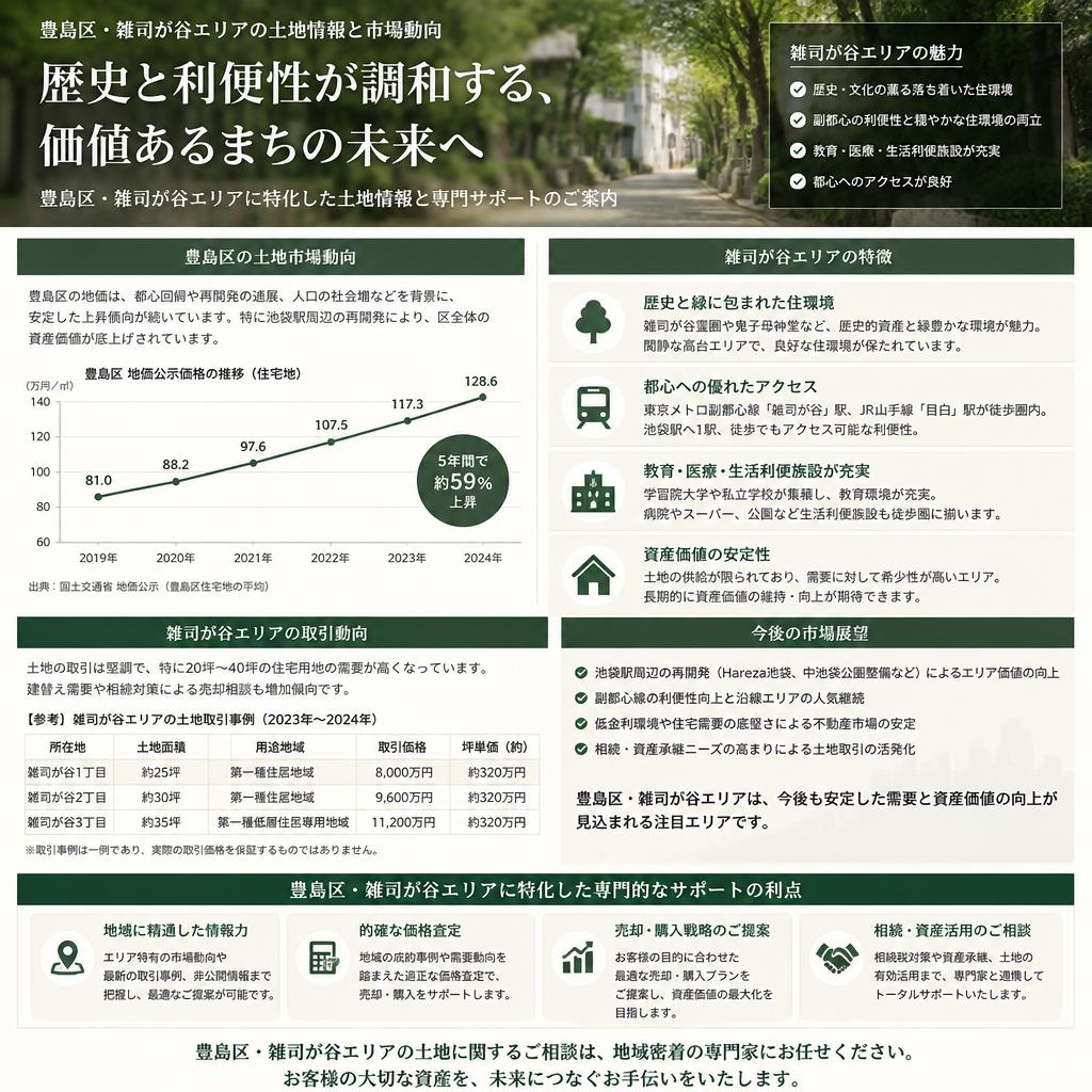 豊島区・雑司が谷に特化した理由