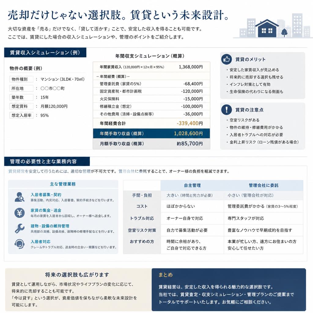 賃貸収入の選択肢