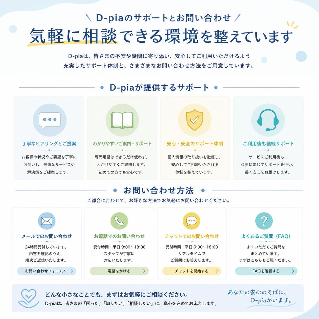 お問い合わせで不安を解消しよう！