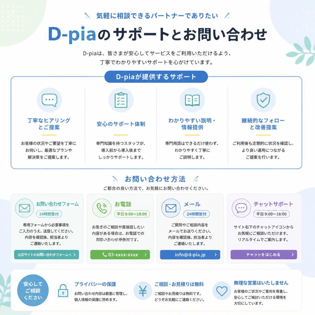 お問い合わせで不安を解消しよう！