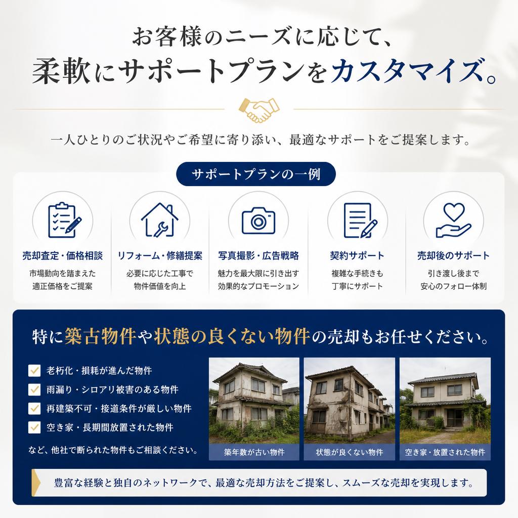 柔軟なサポートプラン