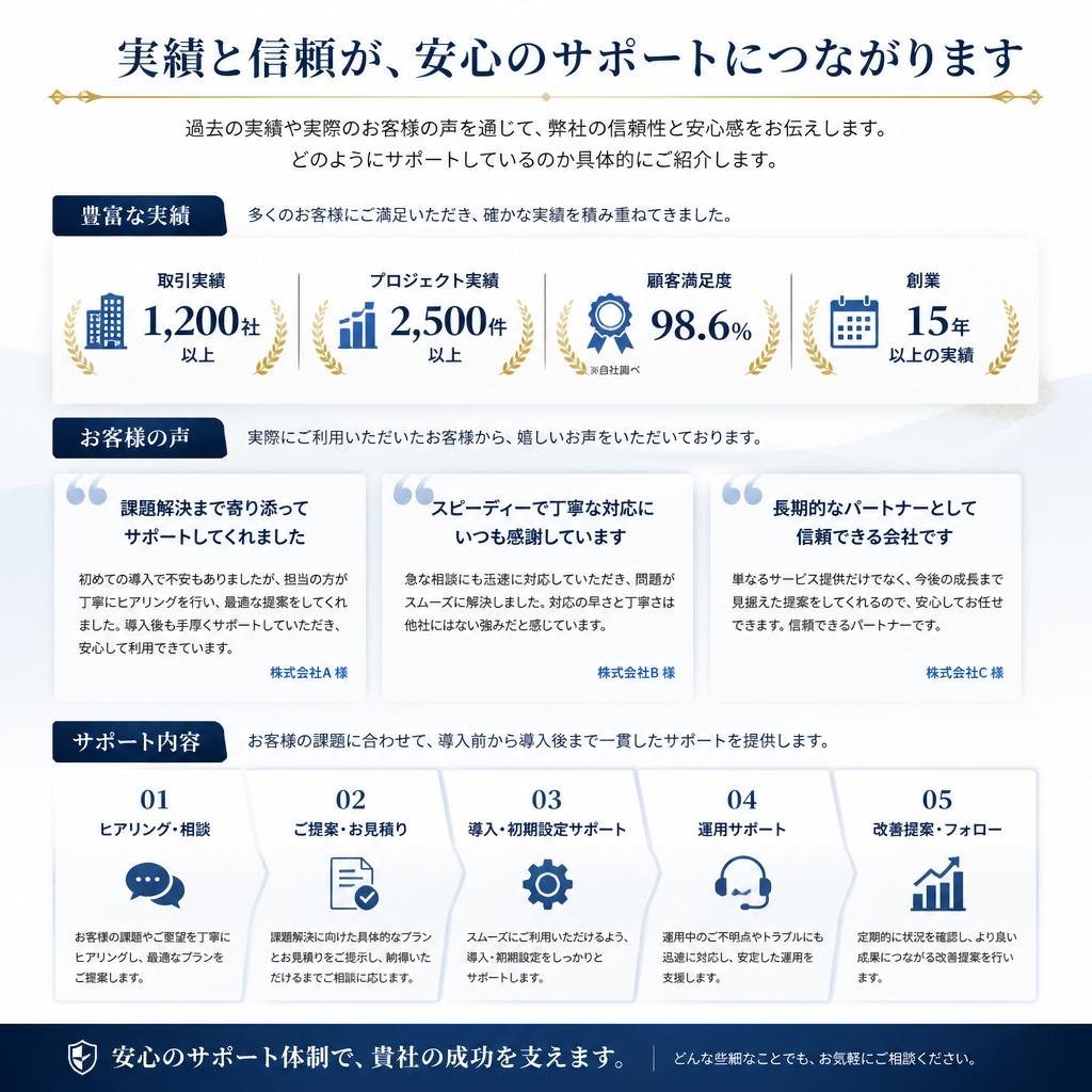 実績とお客様の声