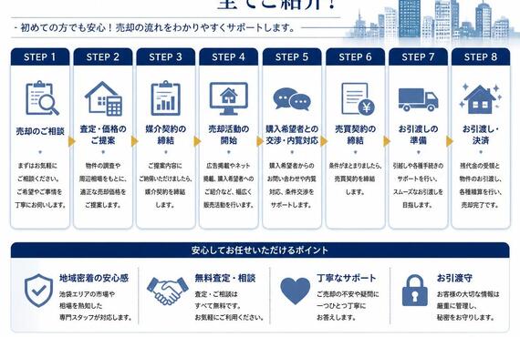 【宅地建物取引士事務所】池袋での不動産売却、安心のステップを全てご紹介！