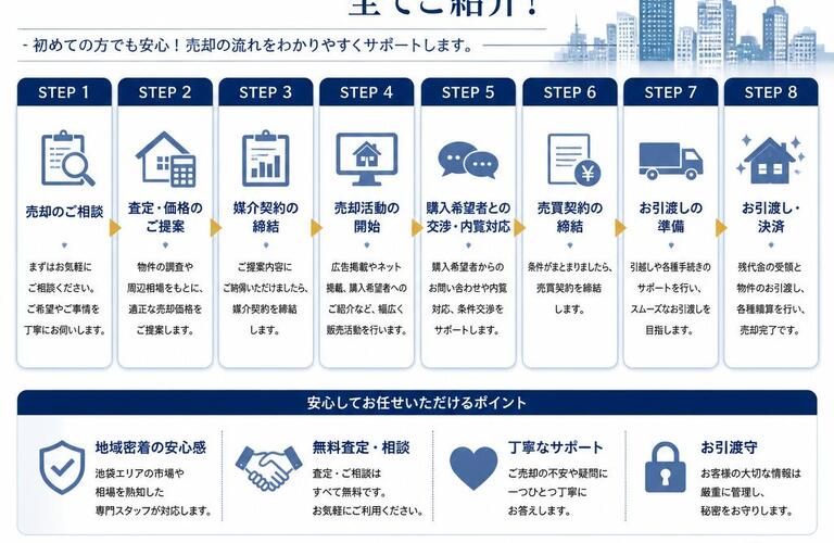 【宅地建物取引士事務所】池袋での不動産売却、安心のステップを全てご紹介！